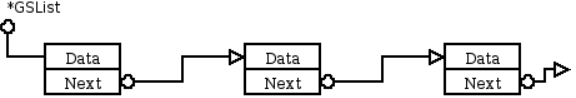 Estructura de datos GSList.