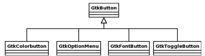 Clases derivadas a partir de GtkButton