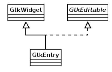 Diagrama de herencia de GtkEntry